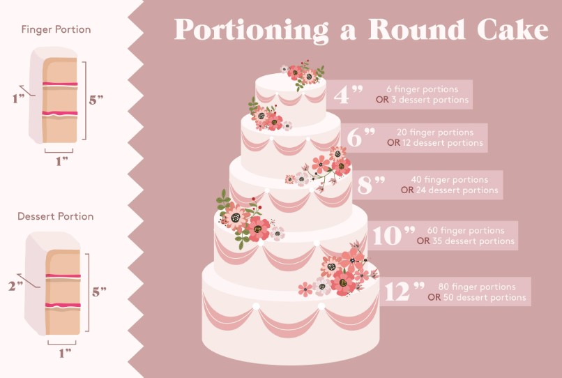 Portion Guide